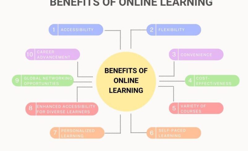 the future of online learning