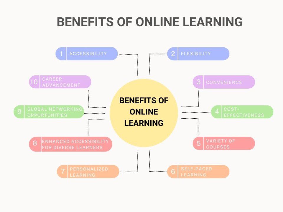the future of online learning