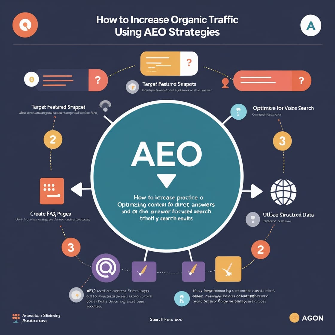 How to Increase Organic Traffic Using AEO Strategies