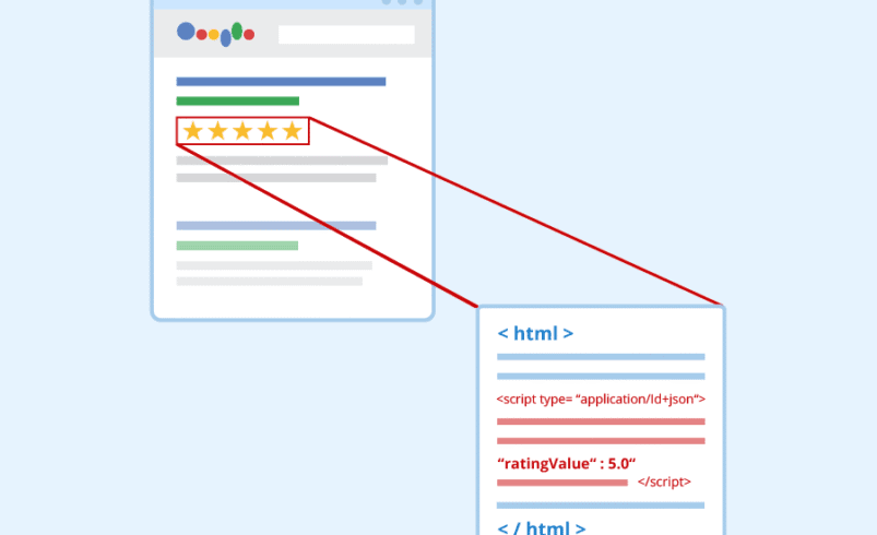 Structured Data for Rich Answers