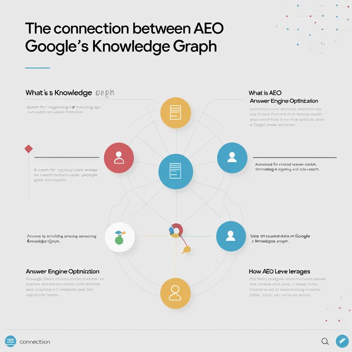 The Connection Between AEO and Google’s Knowledge Graph
