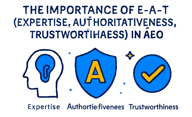The Importance of E-A-T (Expertise, Authoritativeness, Trustworthiness) in AEO
